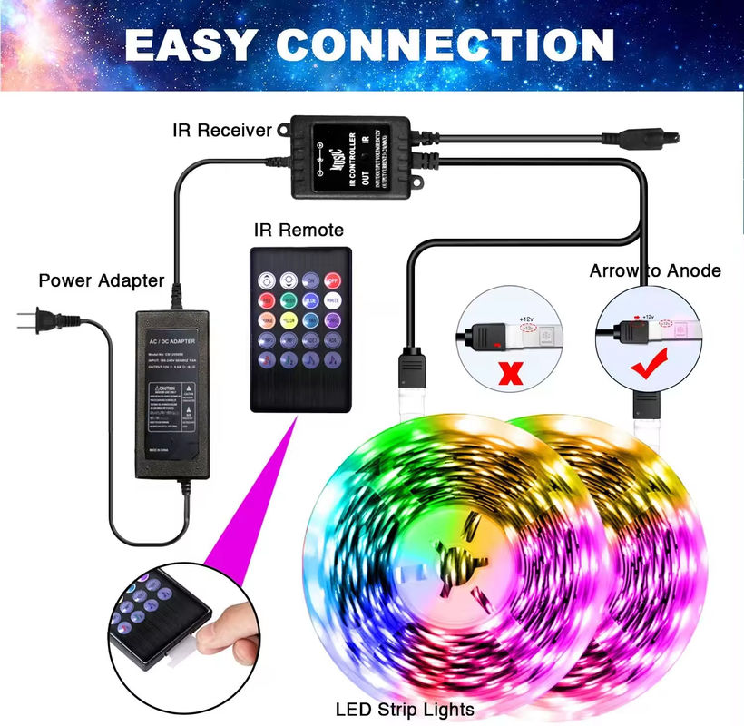 5Meter 150LEDs TVバックライト LEDストライプ DC5V リモコン 24キー SMD5050 RGBストライプ ティラ USBポート ストライプ 柔軟 LED
