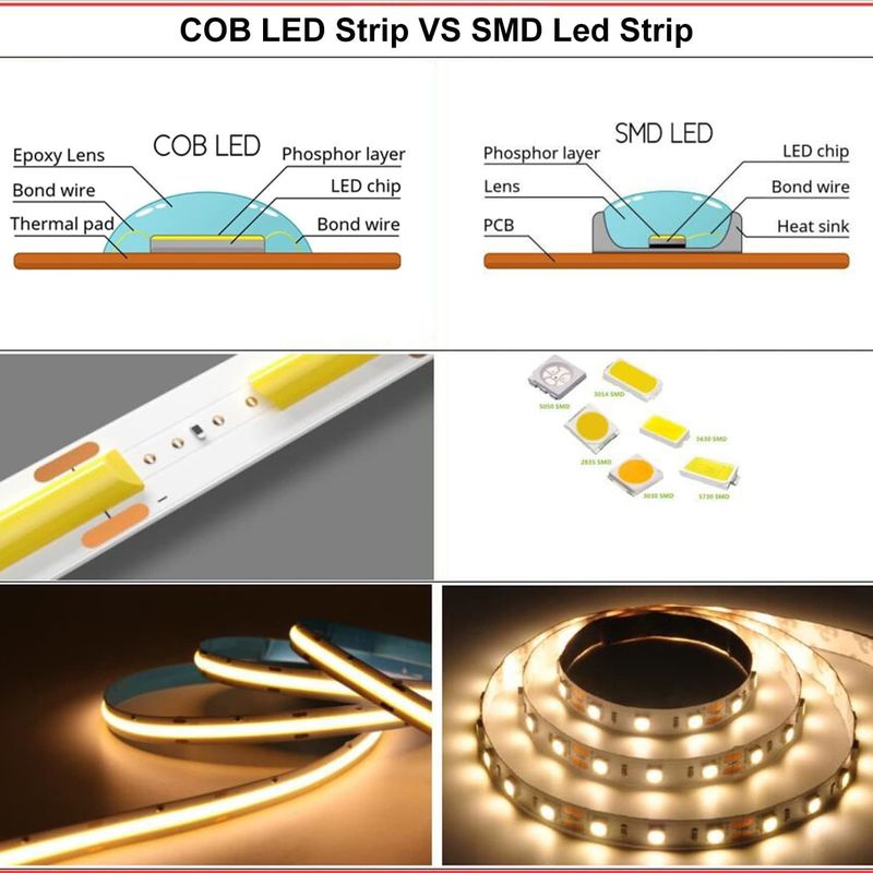COB LED ストライプライト CCT (2700K-6500K 調節可能) 2M 560LEDs/m CRI90 LED テープライト キット