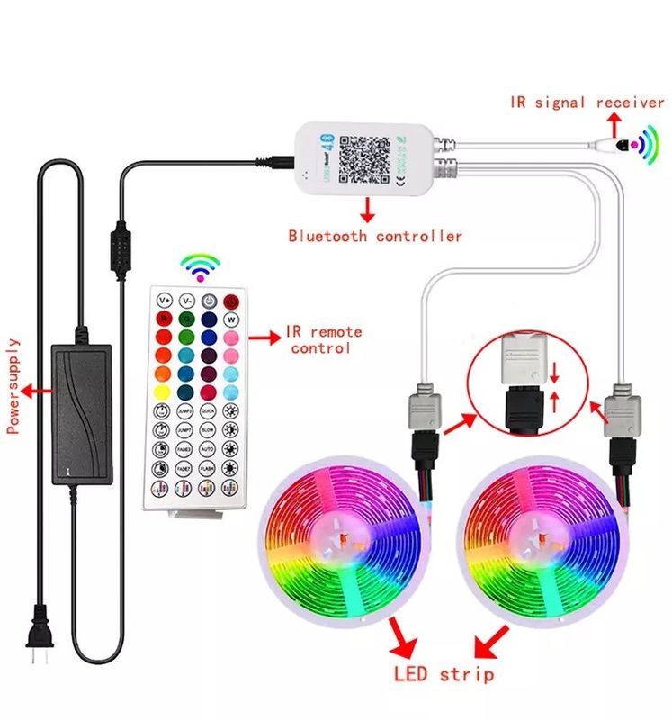 ホームバー LEDライトストライプ ガーデンデザインサポート ディマー 12V 32ft スマート 5050 RGB 1670