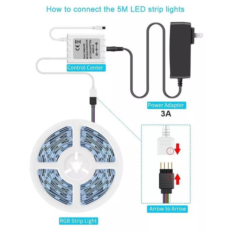 耐久照明 防水 IP65 30d/m 5050 リモコン付きRGB LEDライトストライプ
