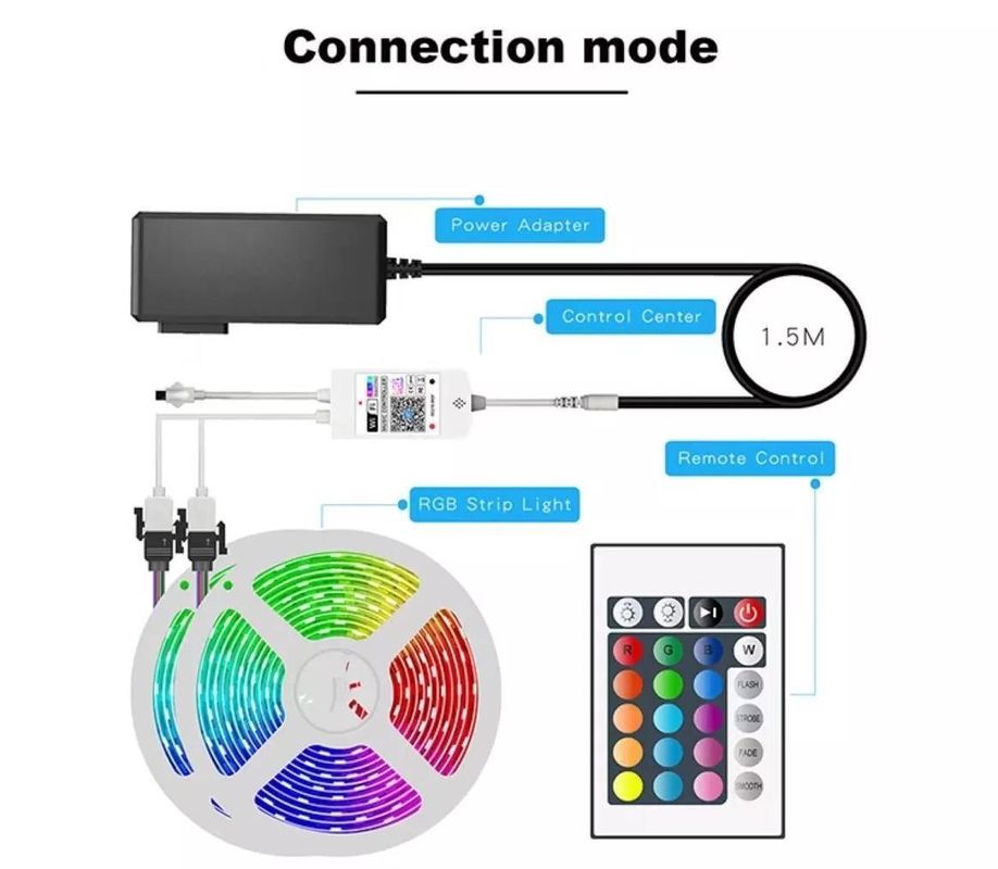 12V 5V 2835 5050 RGB WIFI ツヤ スマート LEDライトストライプ スマートホームデコレーションのための音楽シンクロ